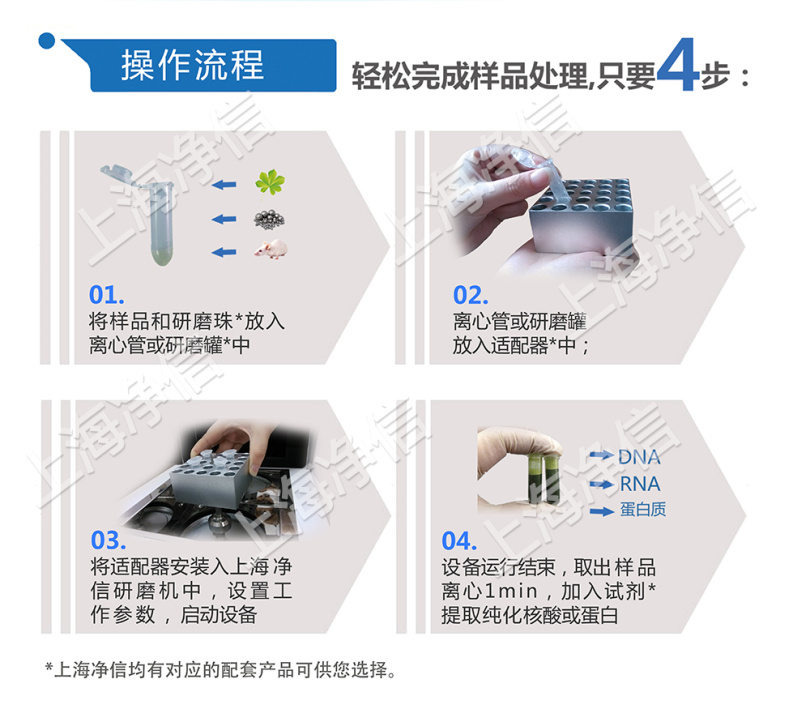 自動(dòng)QuEChERS前處理一體機(jī)操作步驟