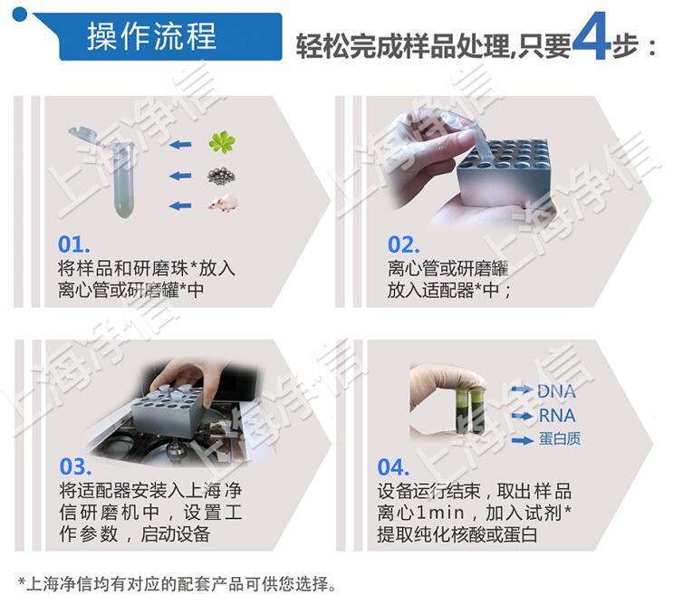 全自動樣品快速研磨機JXFSTPRP-12/16操作流程